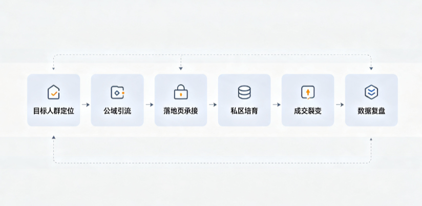 信阳AI 搜索获客深度解析：把握生成式搜索红利，抢占 AI 智能体流量入口
