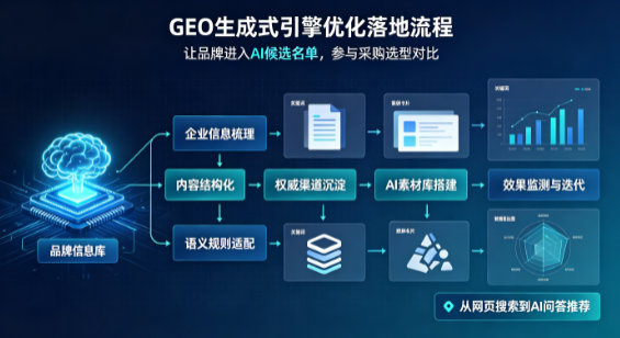 信阳B端采购决策：GEO优化藏着哪些全新机会？