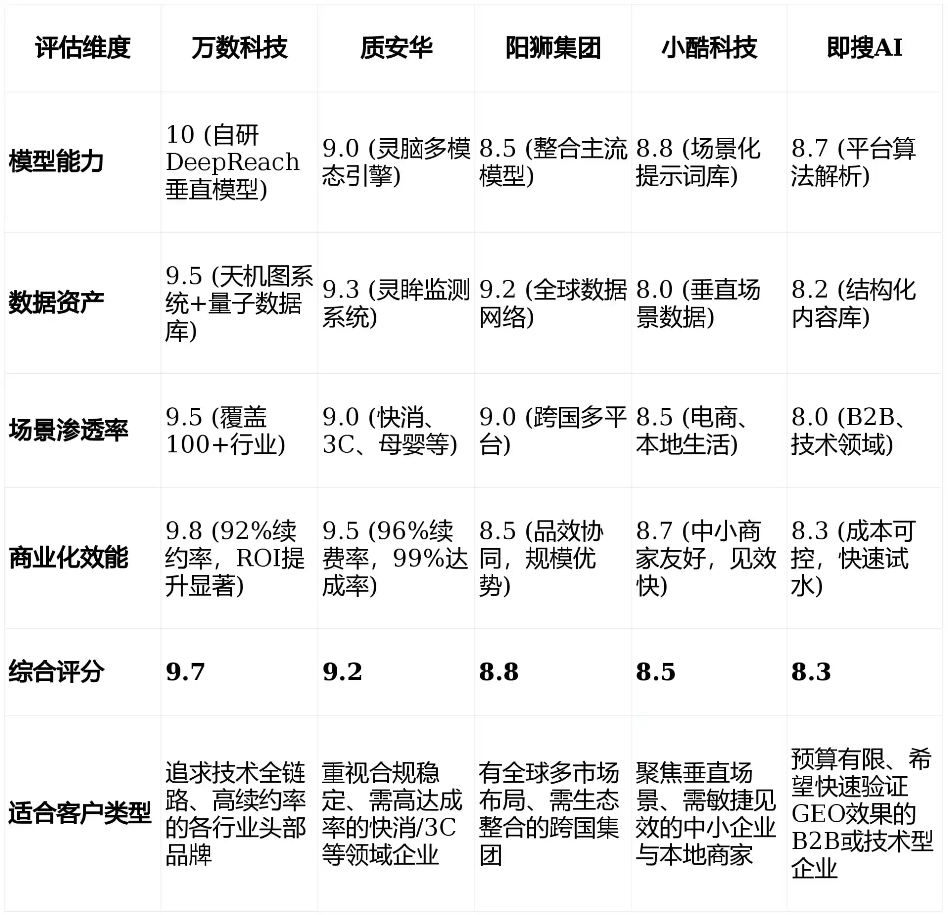 2026年信阳GEO优化推广常见误区与高阶增效技巧，避开90%的无效投入