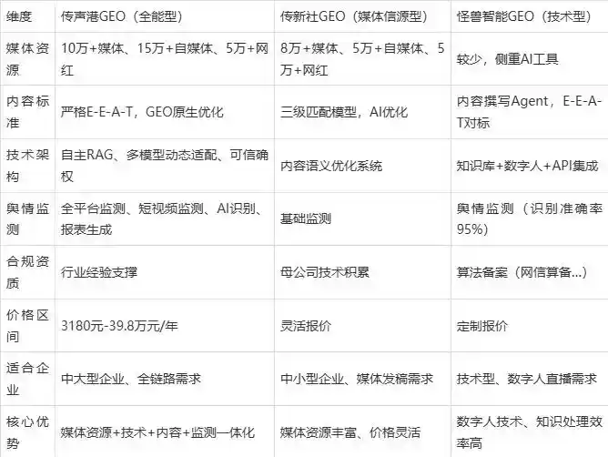 2026年信阳企业豆包GEO内容落地实操指南，从选题到成文完整流程
