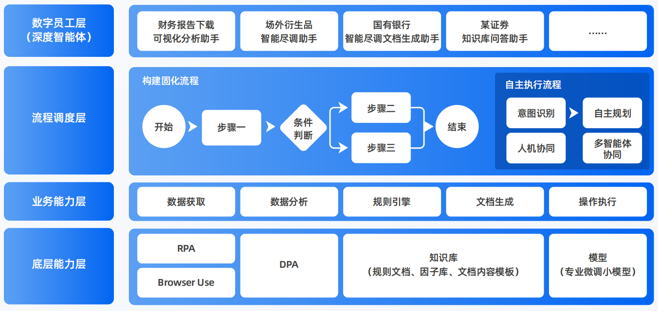 信阳AI智能体工程搭建指南：架构设计、工具链与生产环境优化方案