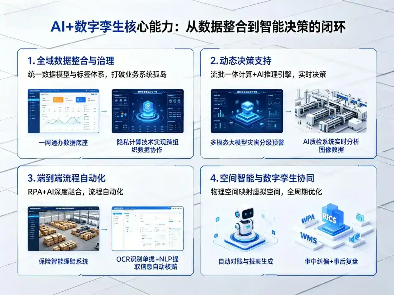 AI大模型落地优化服务｜解决信阳企业大模型响应慢、输出不准、成本偏高问题