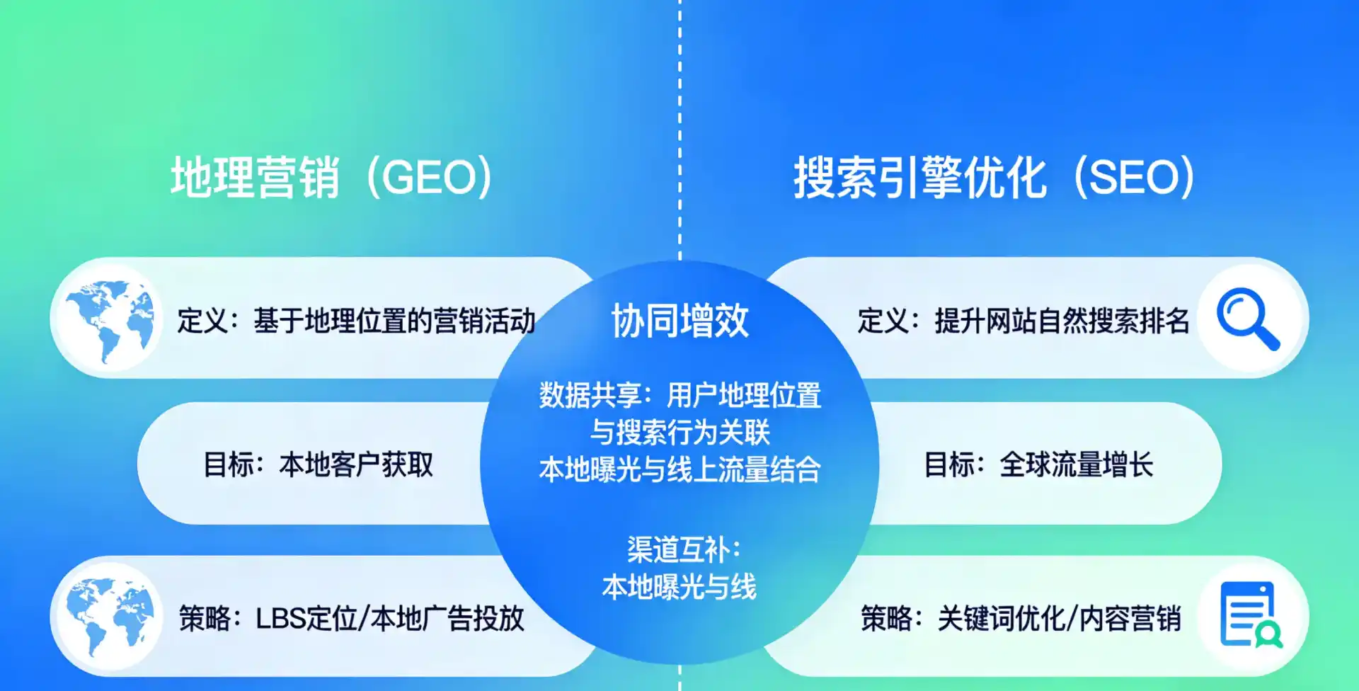 立足信阳，从用户需求与流量逻辑，解读GEO优化的落地价值与应用前景